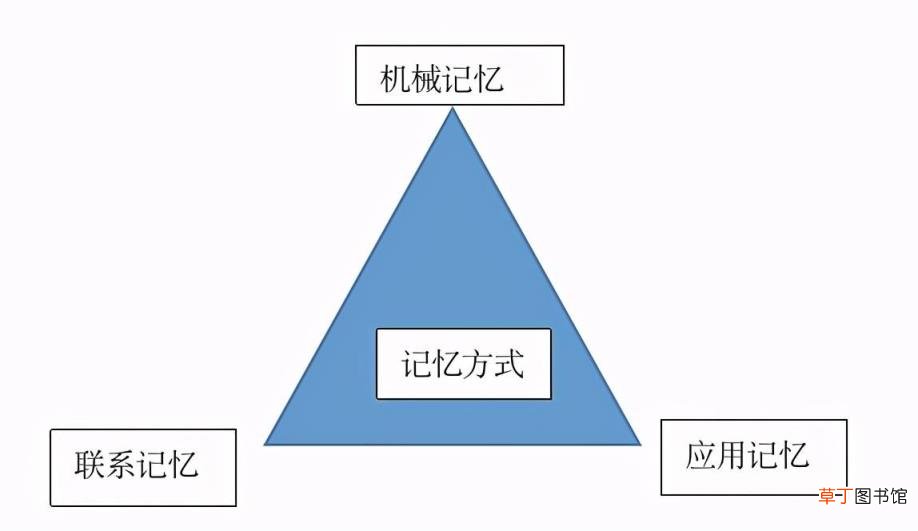 如何记单词 记单词的诀窍