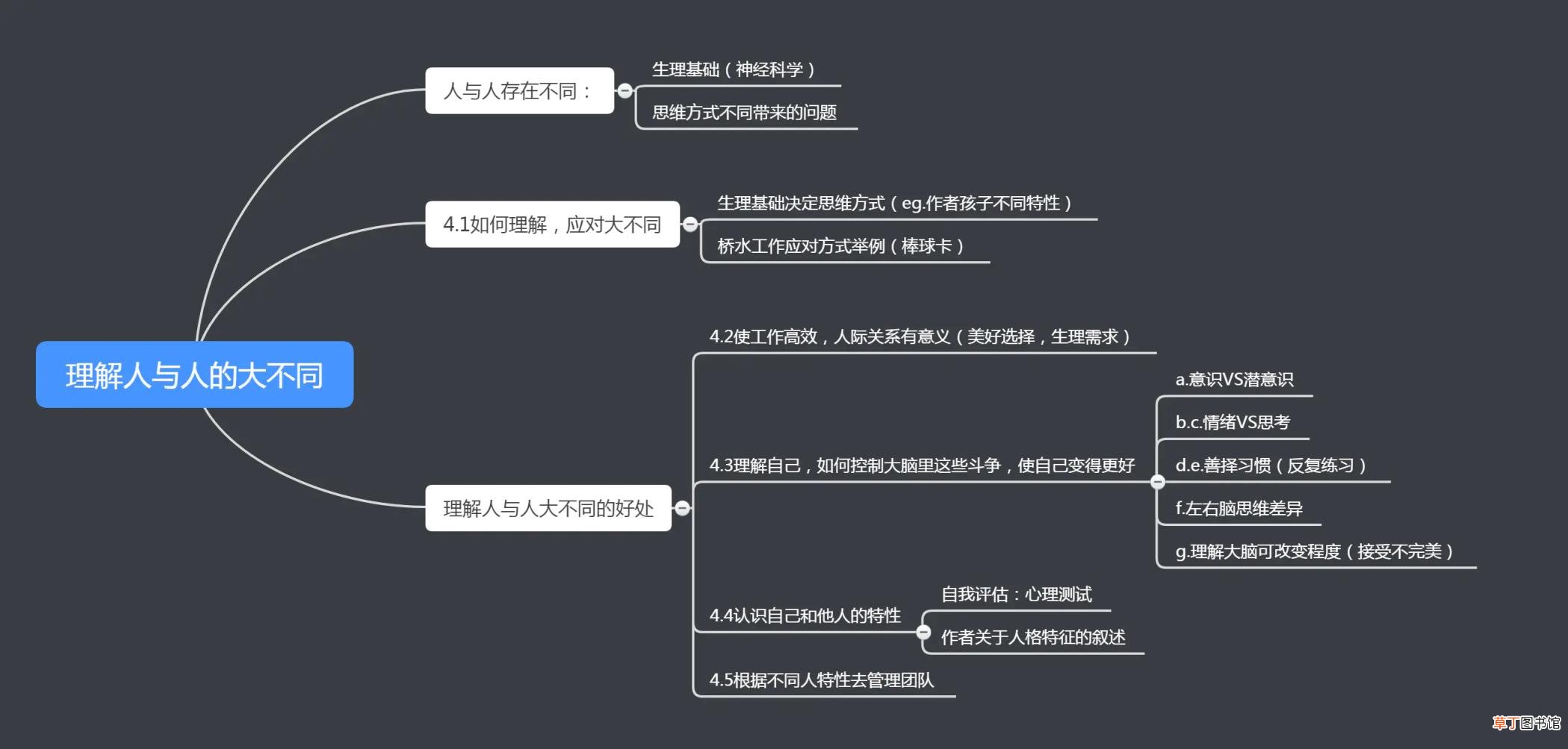 如何讲话 说话技巧训练