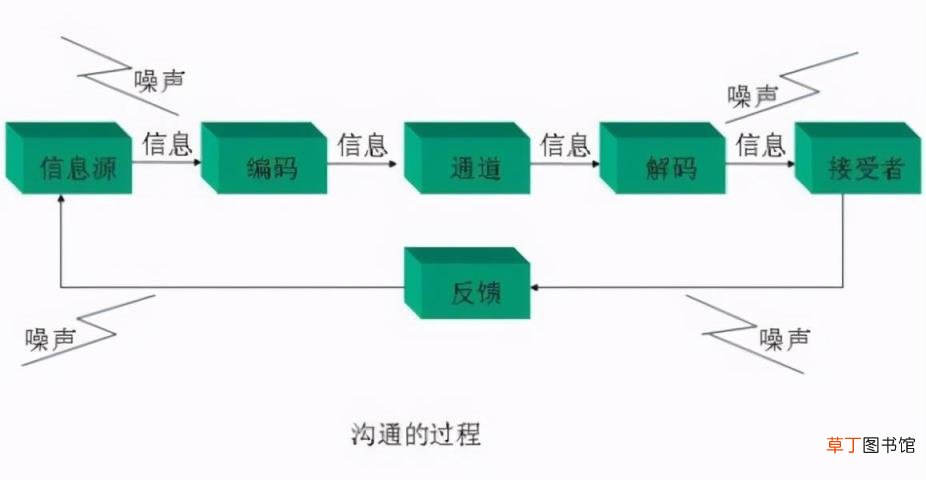如何讲话 说话技巧训练