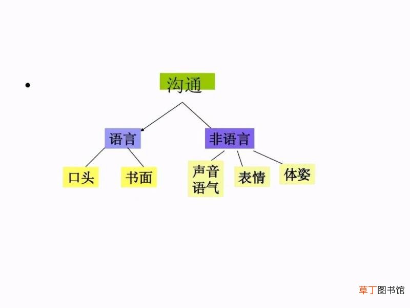 如何讲话 说话技巧训练