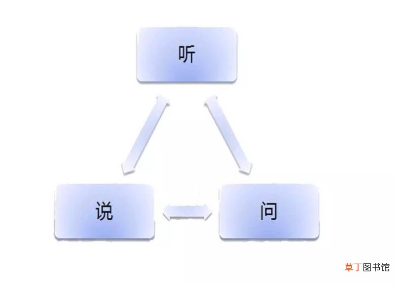 如何讲话 说话技巧训练