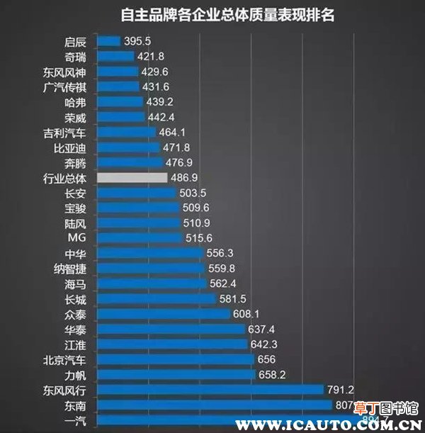 国产最好的车排名第一是,国产十大汽车品牌排行