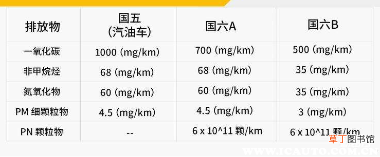 国三柴油车报废新规定，国三柴油车2021年报废吗？