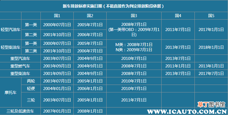 国三柴油车报废新规定，国三柴油车2021年报废吗？