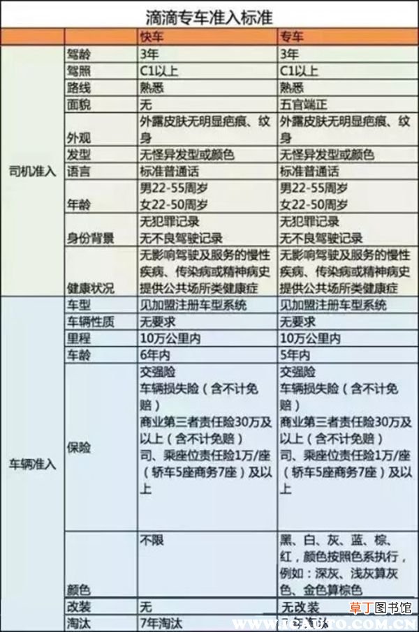 滴滴车主加盟条件，注册滴滴车主需要什么条件
