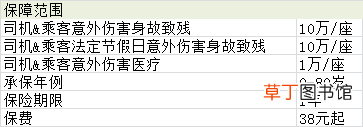 平安车险报价明细，平安车辆保险多少钱
