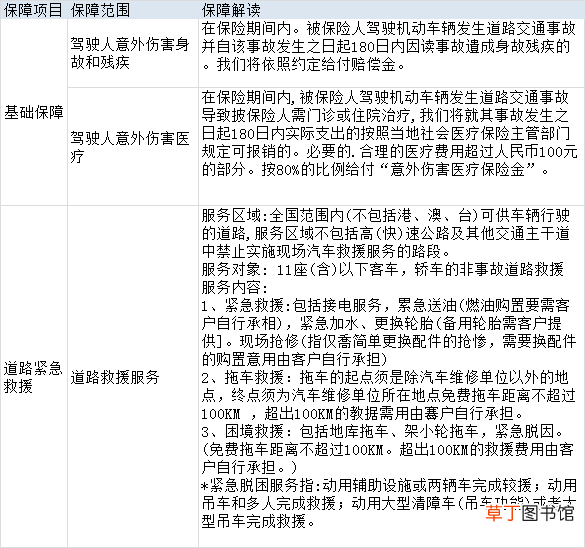 平安车险报价明细，平安车辆保险多少钱