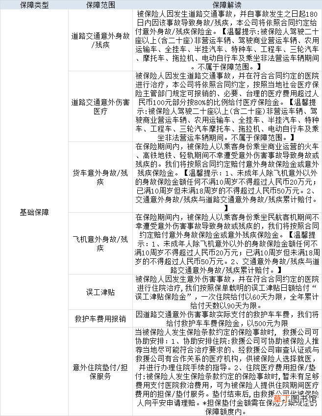 平安车险报价明细，平安车辆保险多少钱