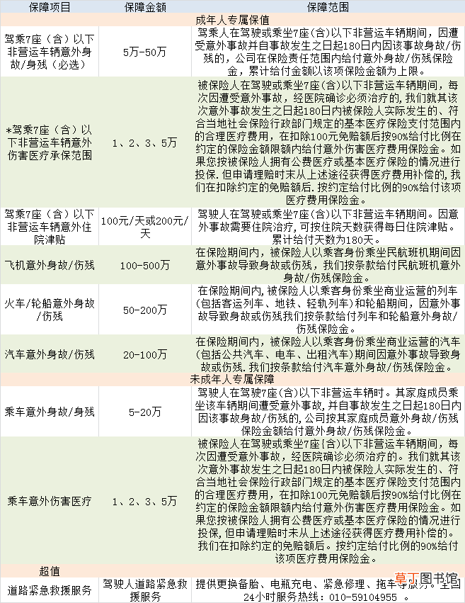 平安车险报价明细，平安车辆保险多少钱