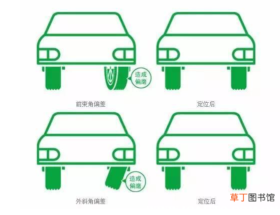 四轮定位有必要做吗？四轮定位后遗症有吗