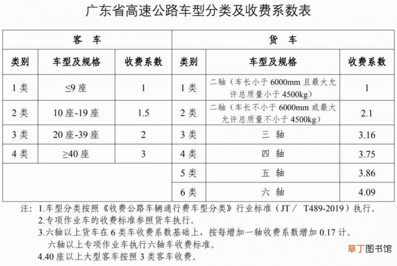 2021五一高速免费吗？2021劳动节高速免费几天