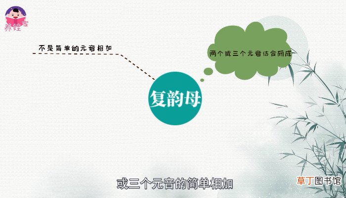 复韵母都有什么 复韵母都有什么呢