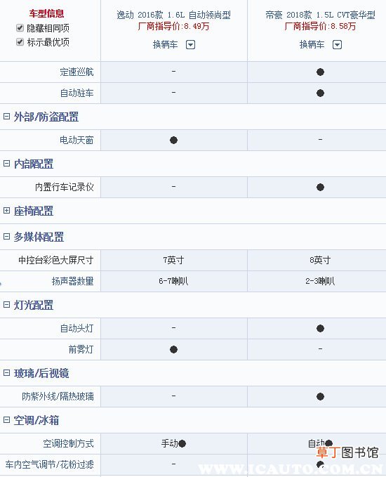 长安逸动车质量怎么样，长安逸动故障率排行榜