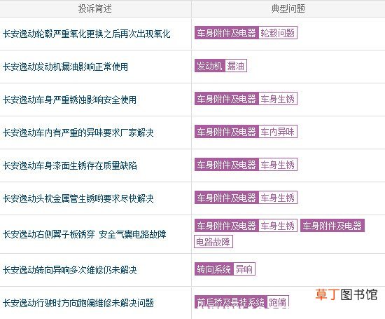 长安逸动车质量怎么样，长安逸动故障率排行榜