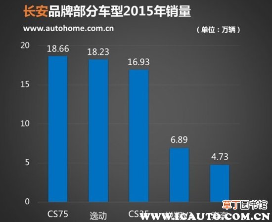 长安逸动车质量怎么样，长安逸动故障率排行榜