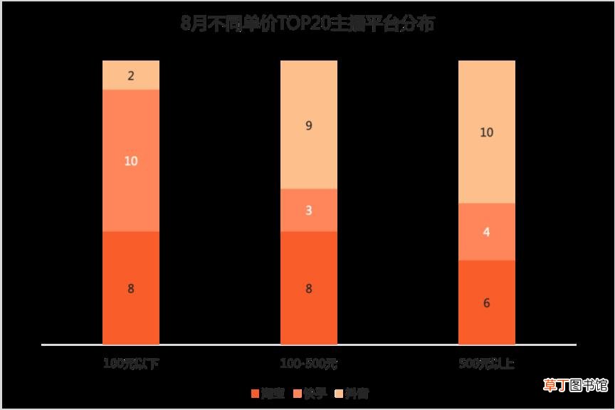 2021全网主播排行榜 抖音网红前30排行榜歌曲