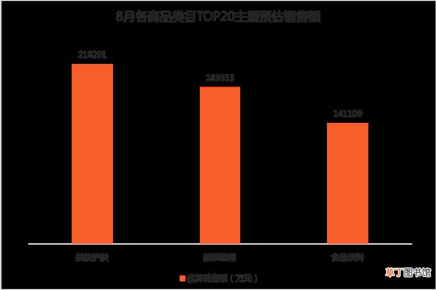 2021全网主播排行榜 抖音网红前30排行榜歌曲