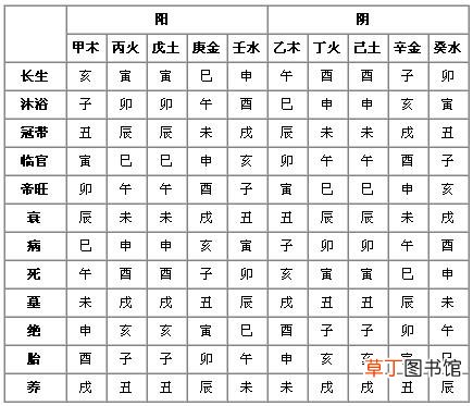 生辰八字查子女多少 生辰八字预测生男生女
