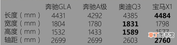 男人买奔驰gla200傻吗？奔驰gla200适合哪类人