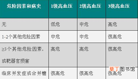 高血压病分级分组-高血压病有哪些分级分组
