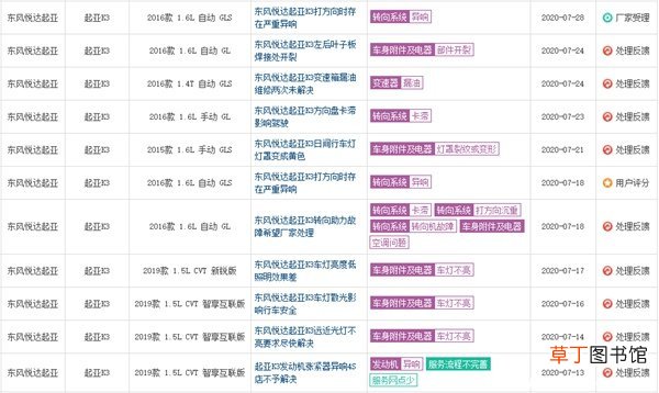 起亚K3的致命缺点有多糟，为什么都不推荐起亚K3