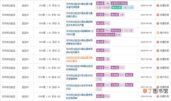 起亚K3的致命缺点有多糟，为什么都不推荐起亚K3