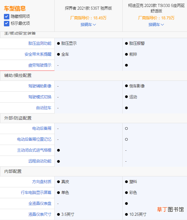 探界者和柯迪亚克哪个好，探界者和柯迪亚克哪个保值