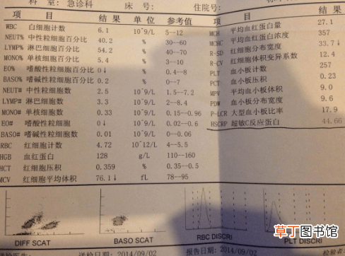 超敏c反应蛋白偏高是什么病-超敏c反应蛋白偏高怎么回事