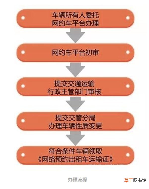 2021年滴滴封禁私家车，2021滴滴车型限制政策