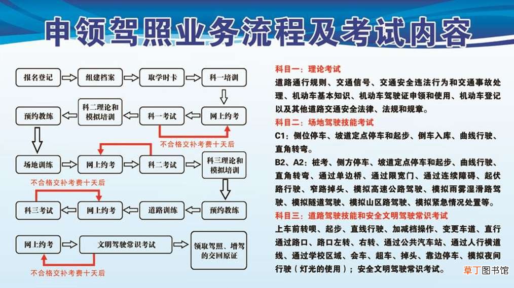 c1增驾b2需要什么条件，c1增驾b2需要多少钱