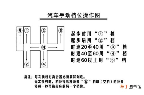 手动挡档位分解图片，手动教练车挂档示意图