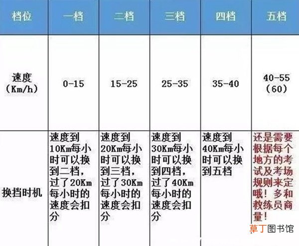 手动挡档位分解图片，手动教练车挂档示意图