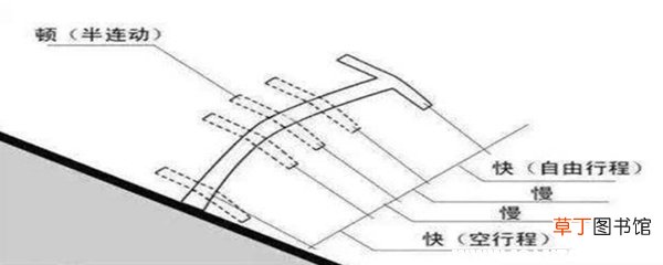 手动挡档位分解图片，手动教练车挂档示意图