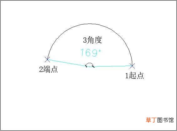 cad怎么画任意角度的圆弧 cad怎么画任意角度