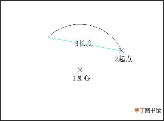 cad怎么画任意角度的圆弧 cad怎么画任意角度