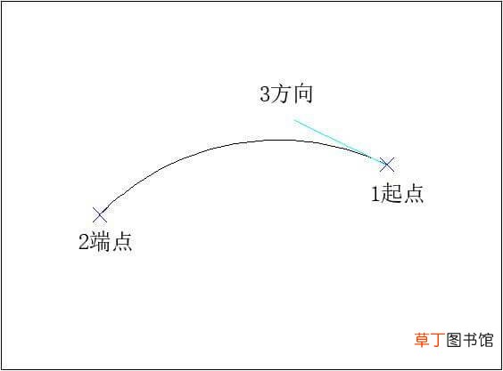 cad怎么画任意角度的圆弧 cad怎么画任意角度