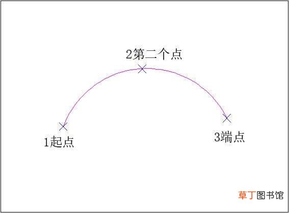 cad怎么画任意角度的圆弧 cad怎么画任意角度