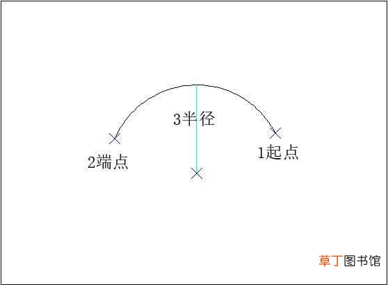 cad怎么画任意角度的圆弧 cad怎么画任意角度