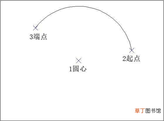cad怎么画任意角度的圆弧 cad怎么画任意角度