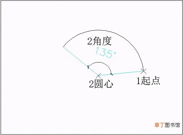 cad怎么画任意角度的圆弧 cad怎么画任意角度