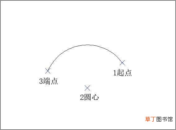 cad怎么画任意角度的圆弧 cad怎么画任意角度