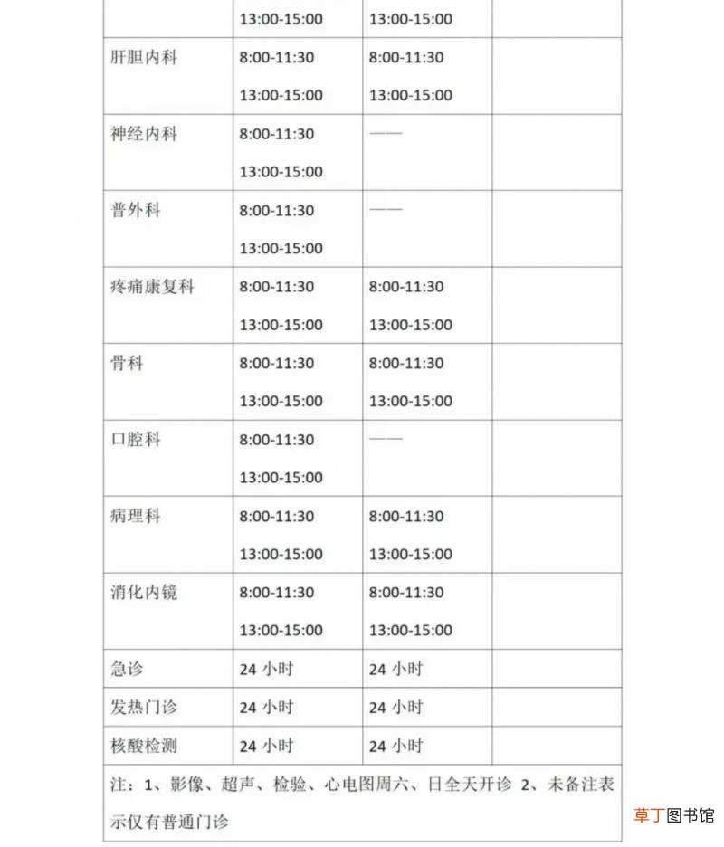 张文宏微博释疑：排查需要！ 3例确诊何以让上海20多家医院停诊