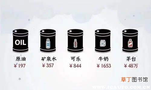 2021年油价调整日期表，下一次油价调整窗口时间