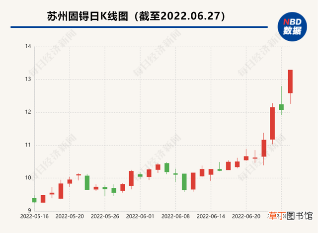 苹果手机生产商 手机生产商