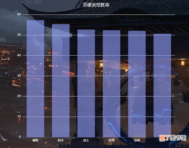 英雄联盟战绩查询app 英雄联盟战绩查询