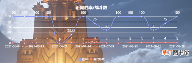 英雄联盟战绩查询app 英雄联盟战绩查询
