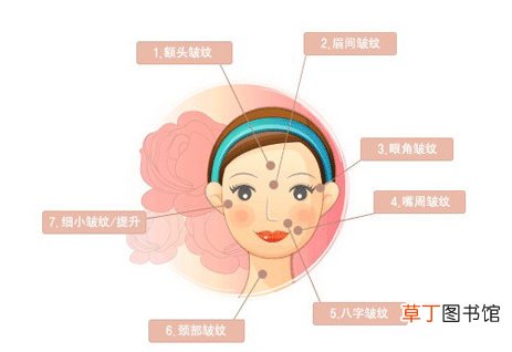 玻尿酸怎么用在脸上