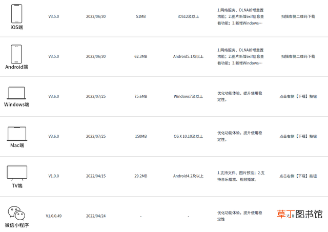 怎么释放c盘空间 c盘为什么不能扩展卷
