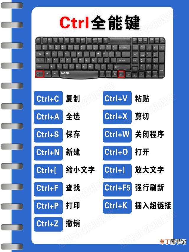 word快捷键大全常用表格模式 word快捷键大全常用