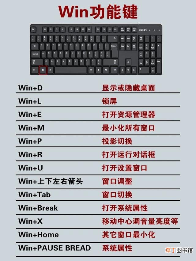 word快捷键大全常用表格模式 word快捷键大全常用